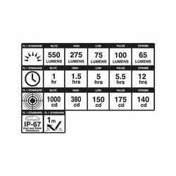 Svetlo BLACKBURN Dayblazer 550 USB-C