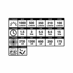 Svetlo BLACKBURN Dayblazer 1000 USB-C
