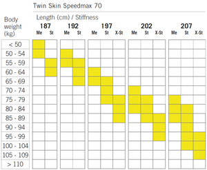 Bežky FISCHER TWIN SKIN SPEEDMAX 70 X-ST RACE CL - 202, black